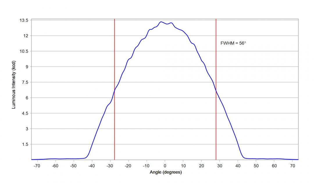 Carclo Optics - 12928 33Up Cross Section Fortimo 3R LV4
