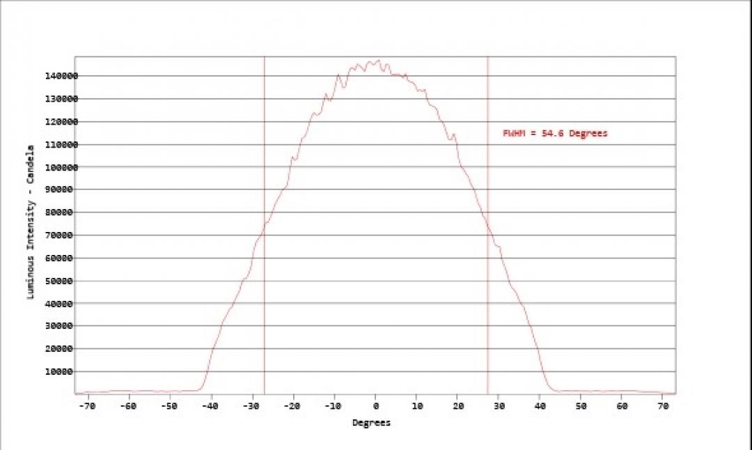Carclo Optics - Simulated Cross Section