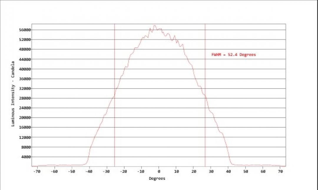 Carclo Optics - Simulated Cross Section