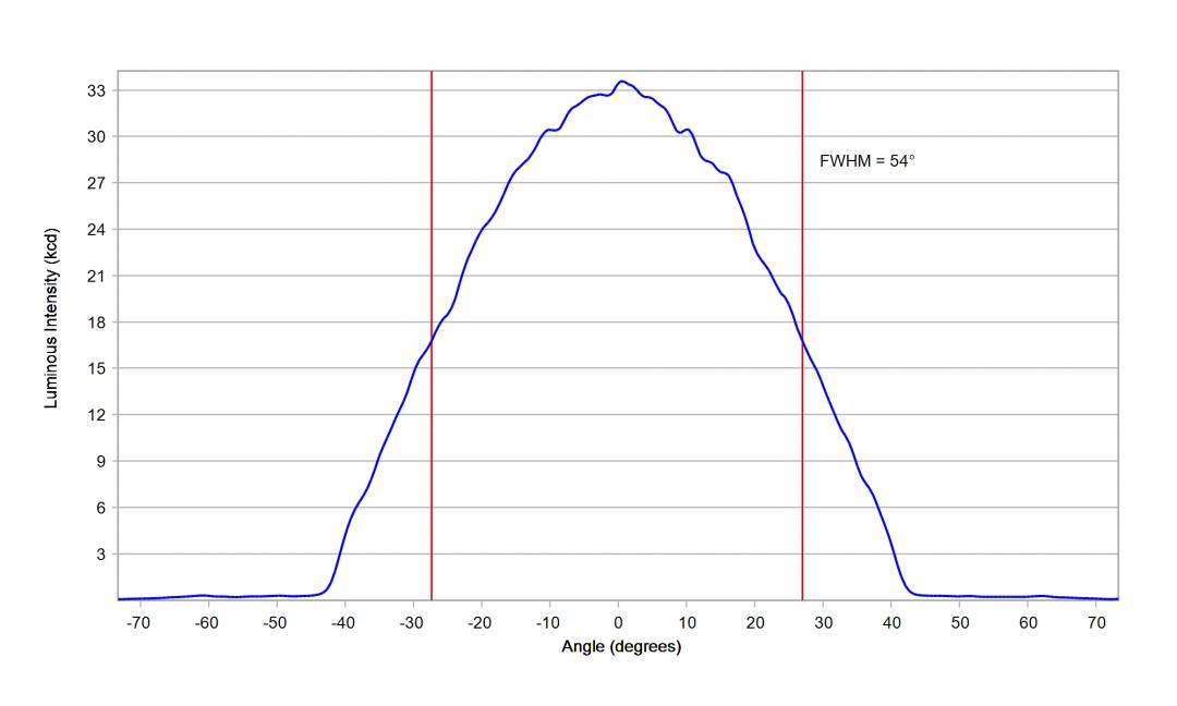 Carclo Optics – 12928 – Luxeon_3030_HE_Plus_cross vertical section