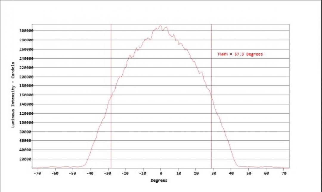 Carclo Optics - Simulated Cross Section