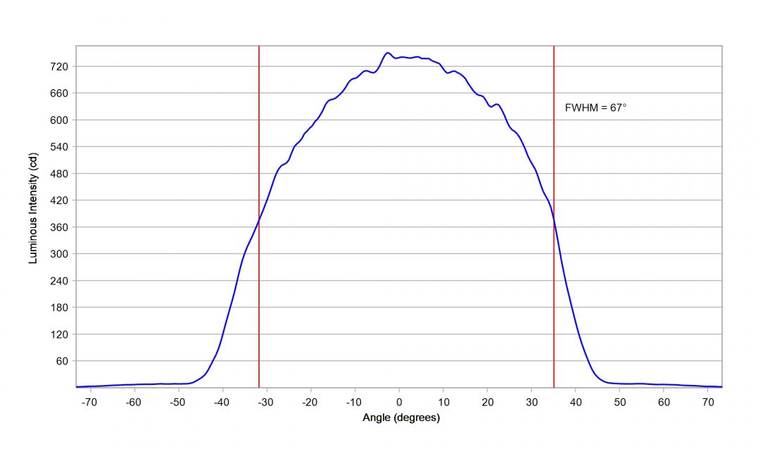 Carclo Optics – 12928 Lumileds Luxeon 7070 - Cross-Section 
