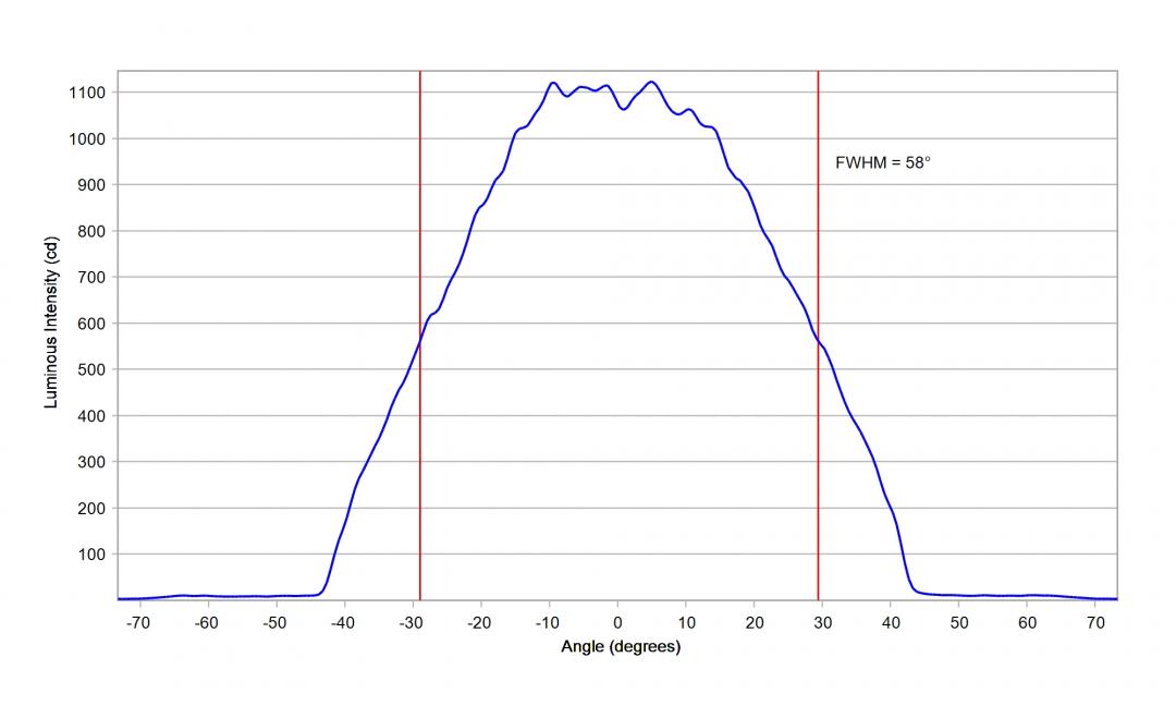 Carclo Optics 12928 Cross Section Luxeon CZ 5M CW