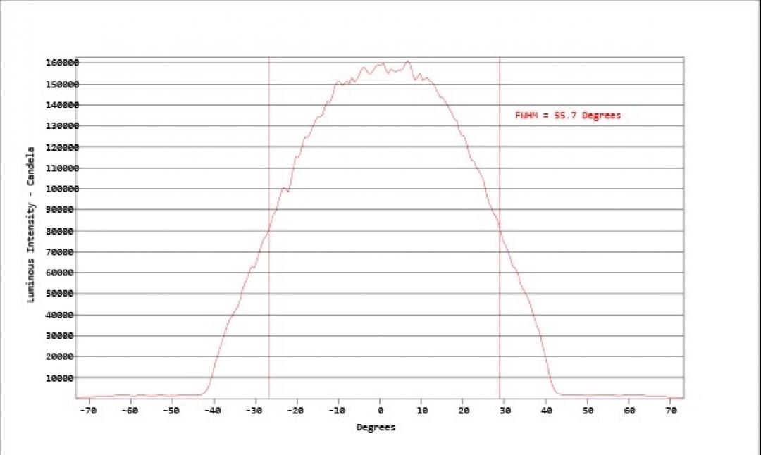 Carclo Optics - Simulated Cross Section