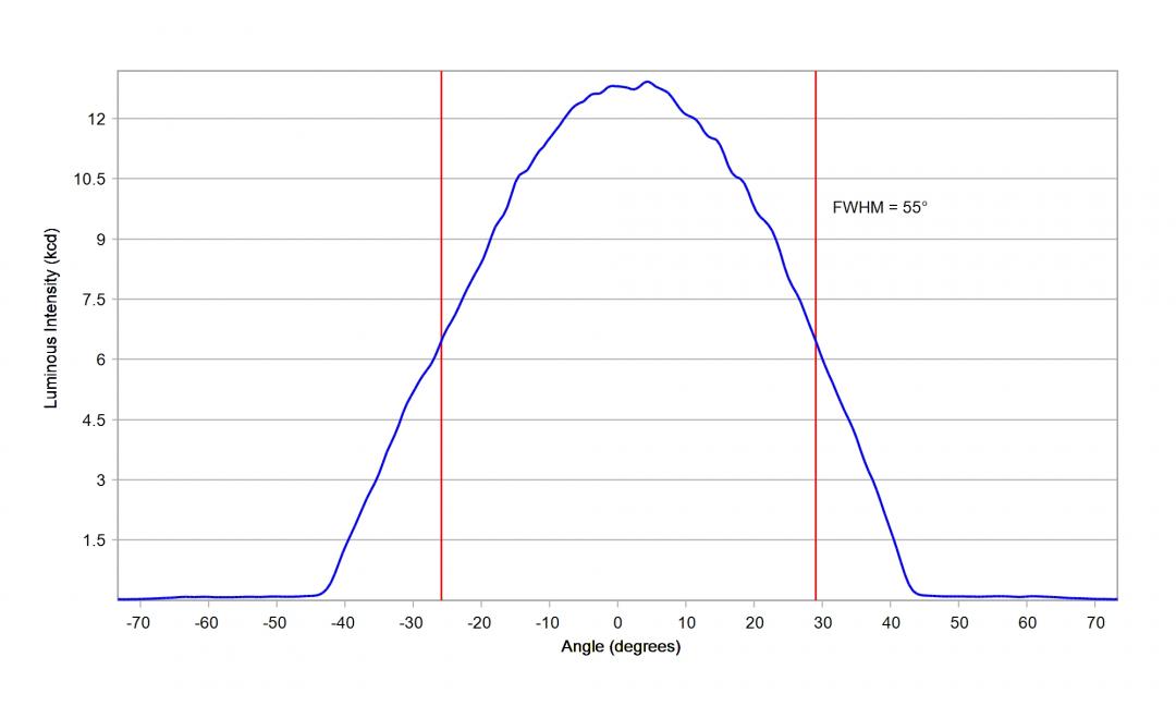   Carclo Optics 12928 Simulated cross section Image Nichia 757G-MT