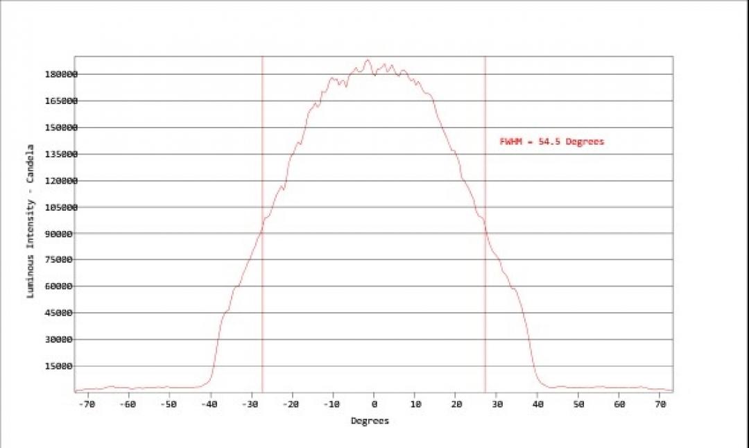 Carclo Optics - Simulated Cross Section