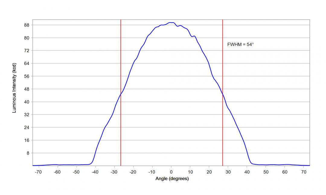 Carclo Optics - 12928 Cross Section OSCONIQ C2424