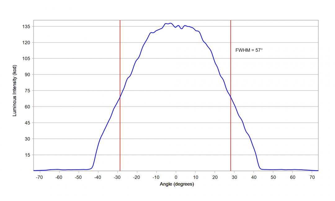 Carclo Optics – 12928 – Osram_Oslon_Boost_KW_CELMM1_TG_cross section