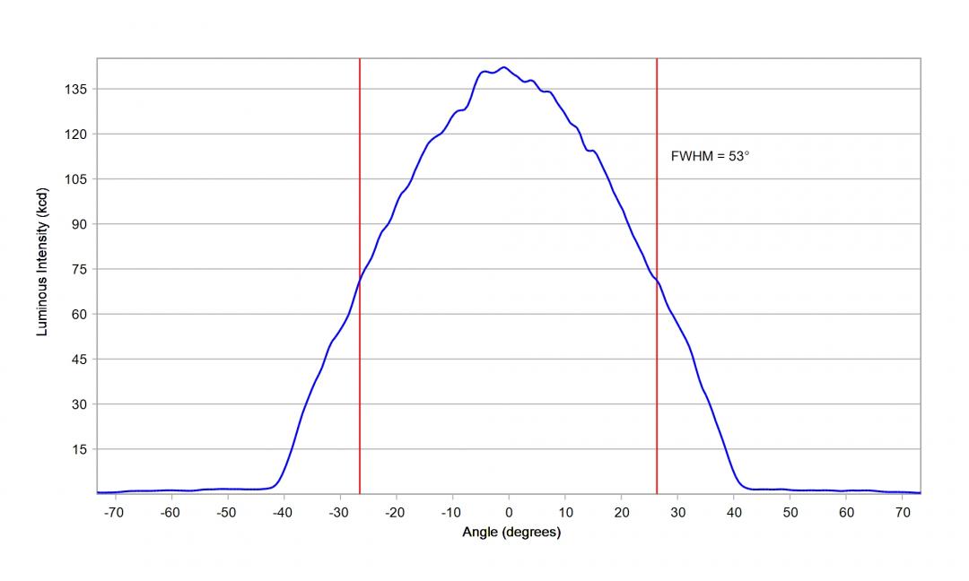 Carclo Optics -12928 Cross Section  - Samsung LH231B 5000K