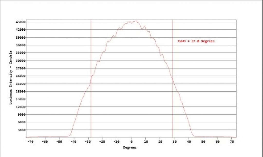 Carclo Optics - Simulated Cross Section