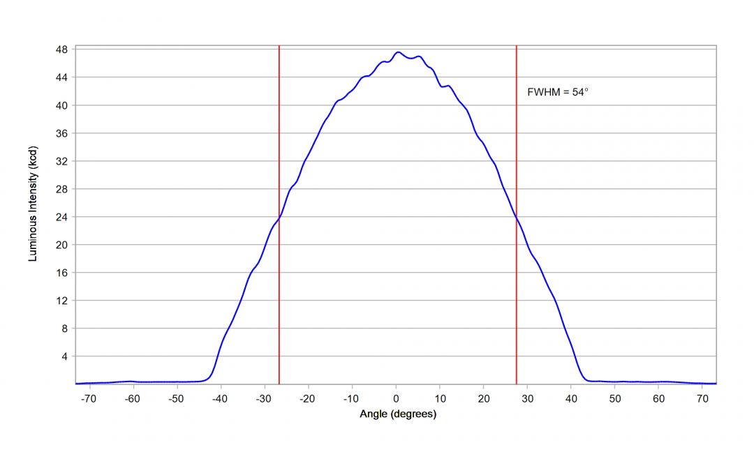 Carclo Optics - 12928 Cross Section Seoul STW8 C2SB-NT
