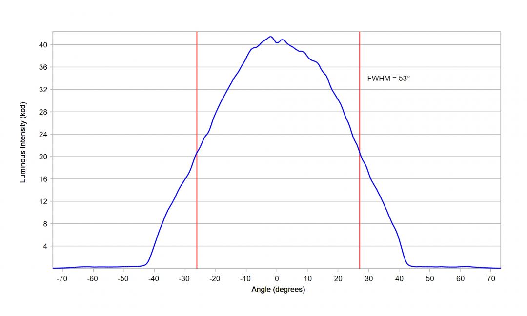 Carclo Optics - 12928 33Up Cross Section Seoul Sunlike 3030