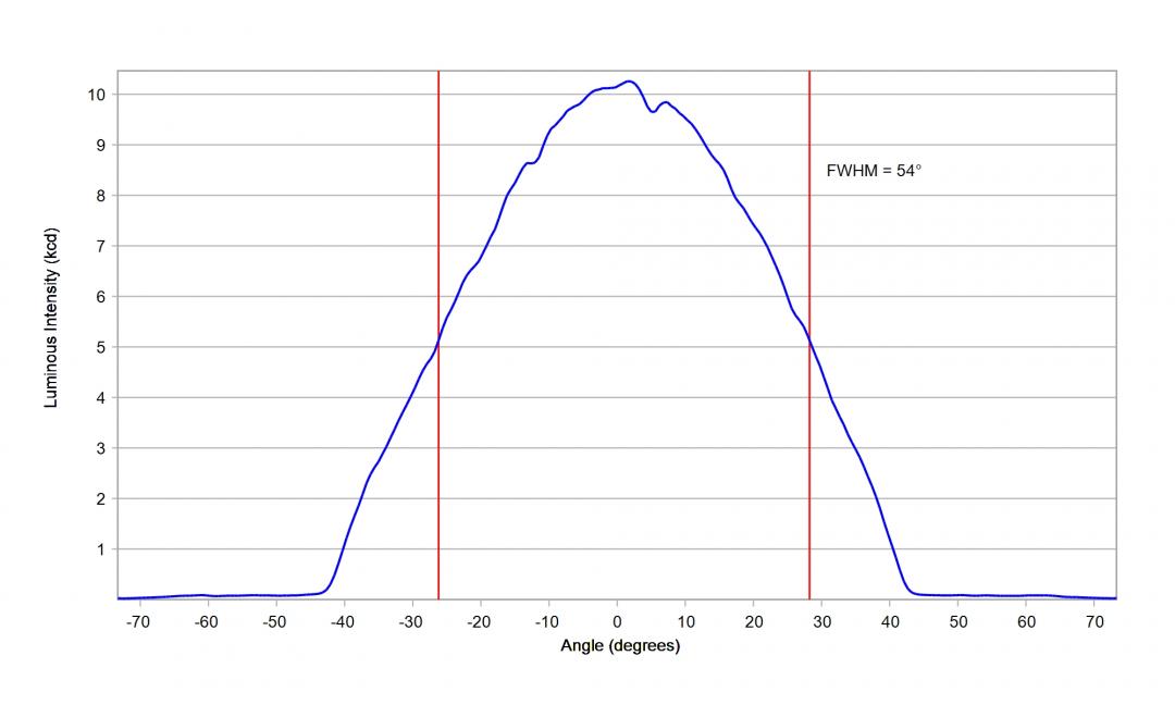 Carclo Optics - 12928 Cross Section STWS C2PB-E0