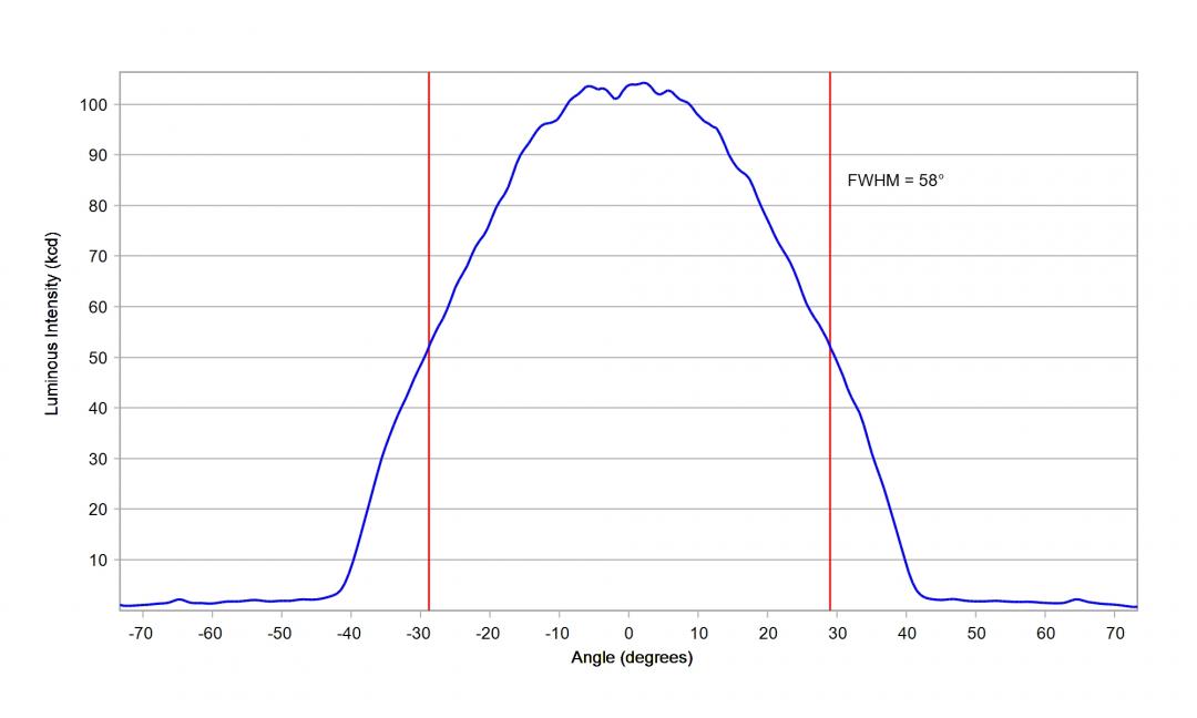 Carclo Optics -12928 Cross Section  Image - Seoul SZ8Y22