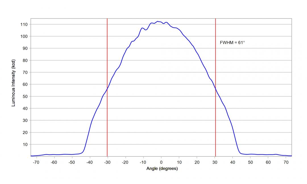 Carclo Optics - 12928 Cross Section  Image - Seoul SZ8Y22P