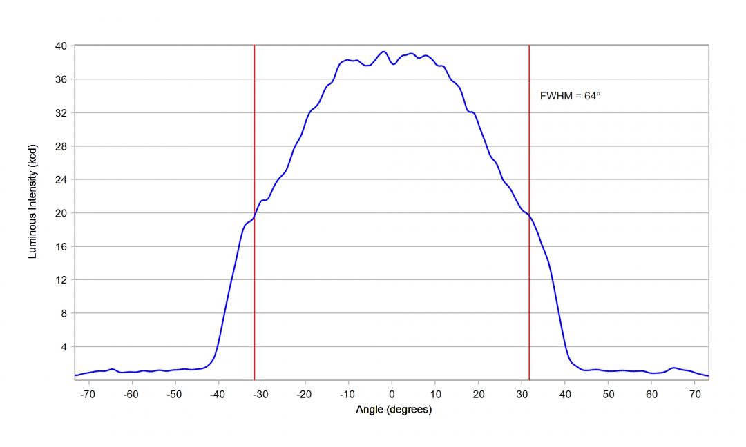 Carclo Optics -12928  Cross Section Image - Seoul Z8Y11