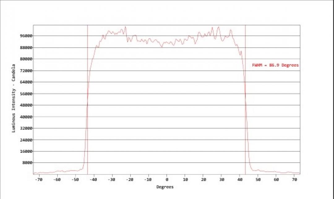 Carclo Optics - Simulated Cross Section