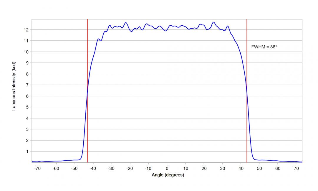 Carclo Optics -12938 Cross Section Image - Samsung LM101B 5000K