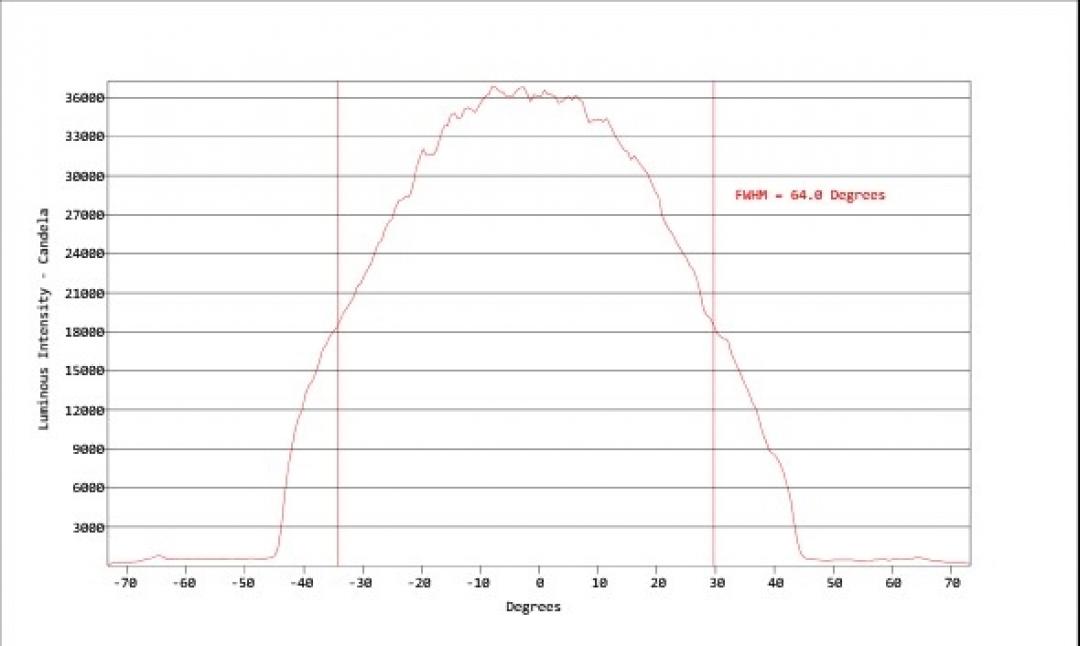 Carclo Optics - Simulated Cross Section