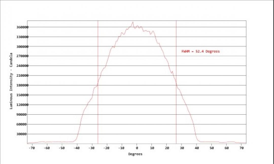 Carclo Optics - Simulated Cross Section