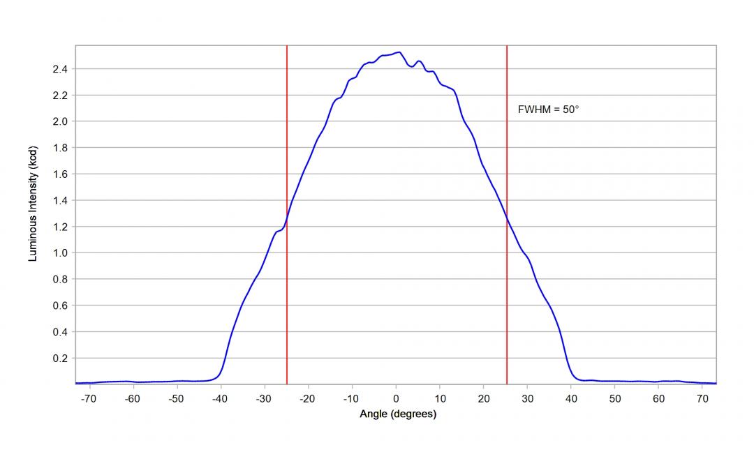 Carclo Optics – 12940 – Samsung_LH151B_cross section