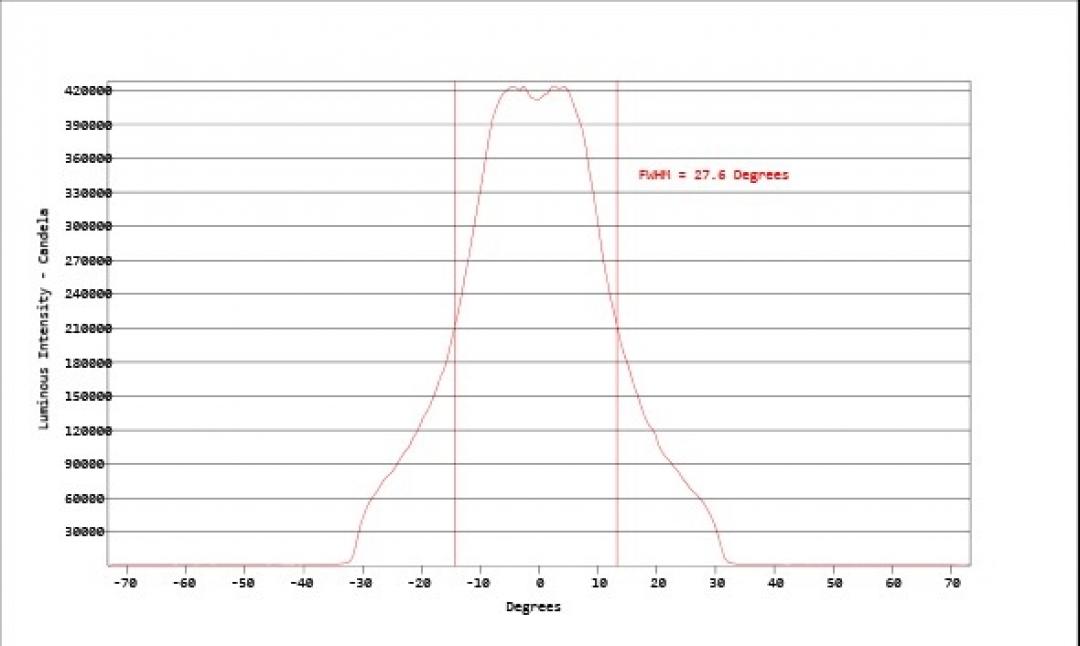 Carclo Optics - Simulated Cross Section