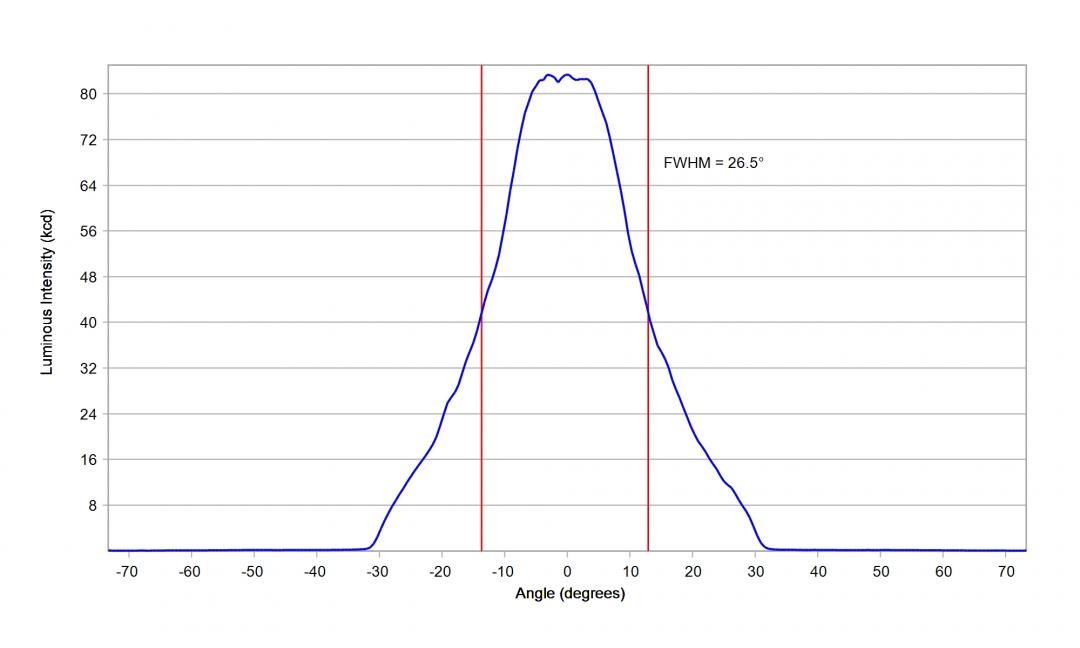 Carclo Optics - 12950 33Up Cross Section Osram DURIS E 2835 Gen2