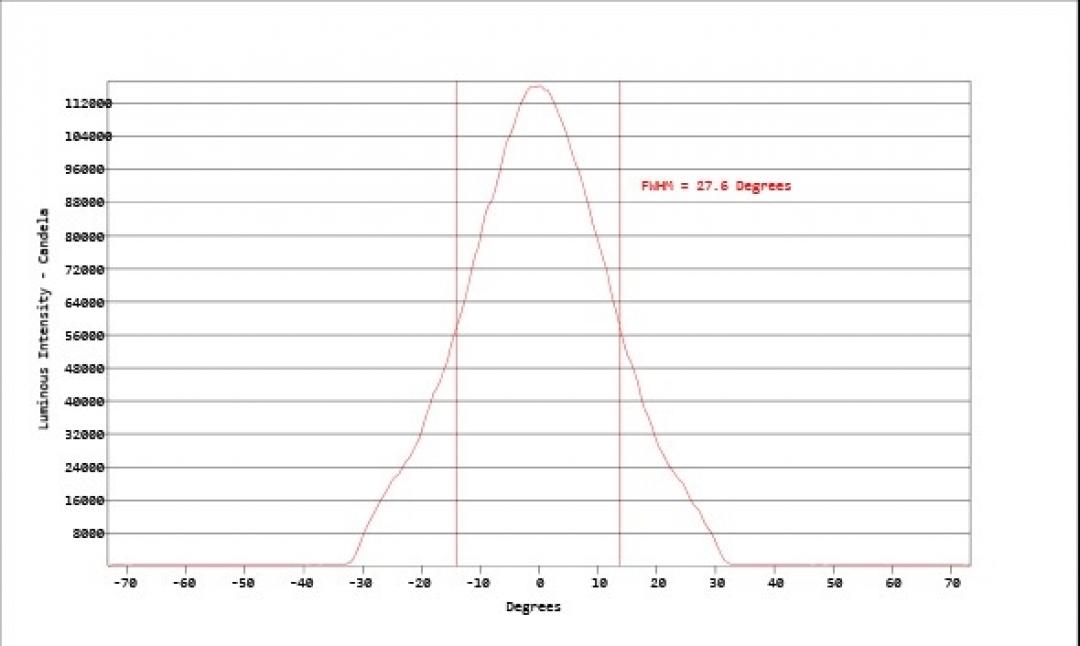 Carclo Optics - Simulated Cross Section