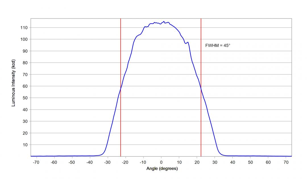 Carclo Optics - 12950 33Up Cross Section Oslon DURIS S8 Gen3