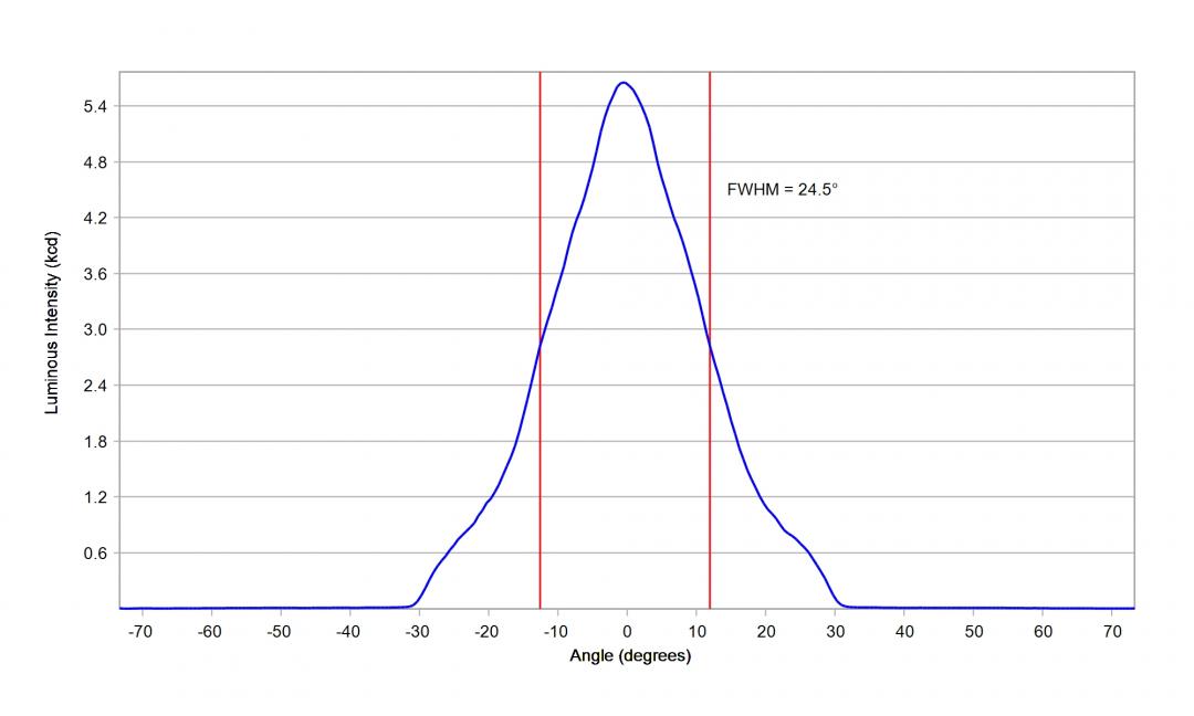 Carclo Optics – 12950 Lumileds Luxeon HL2Z - Cross-Section 