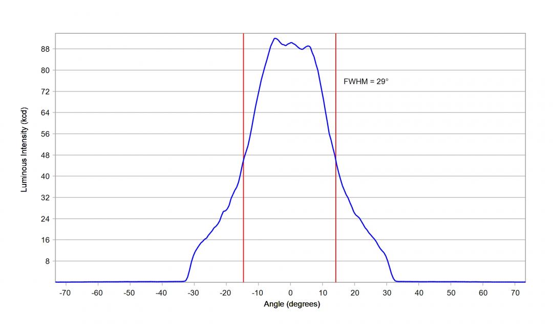 Carclo Optics - 12950 Cross Section Lumileds Luxeon Rubix White