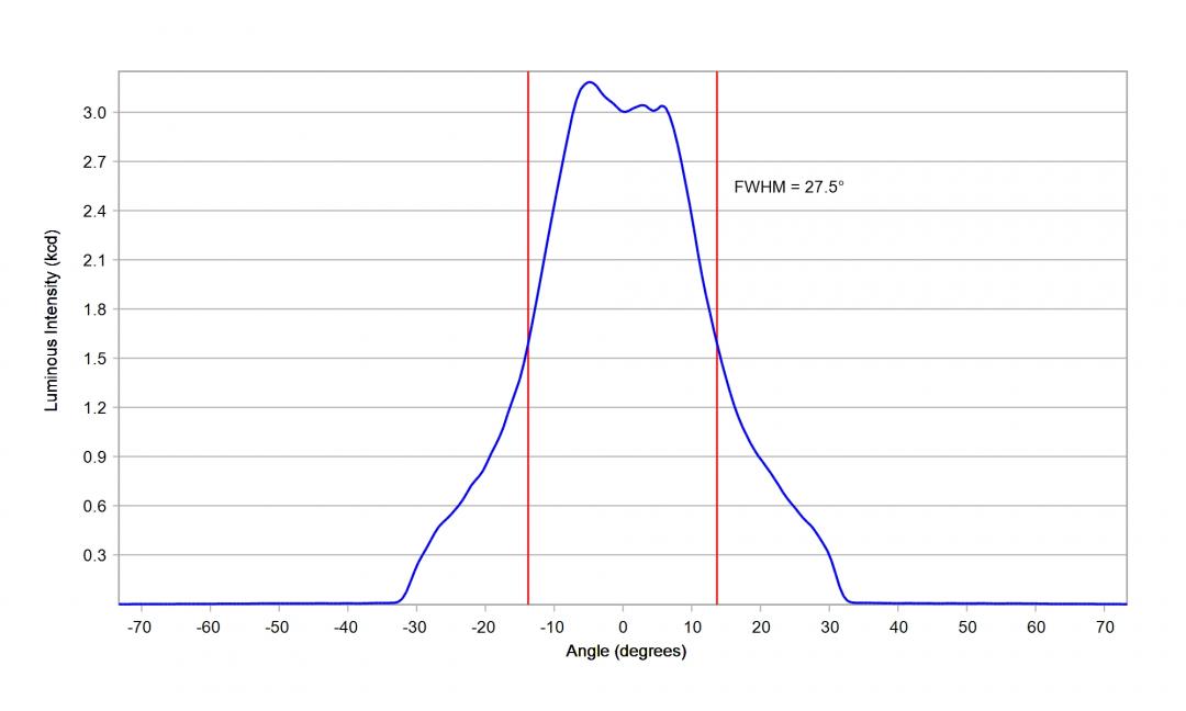 Carclo Optics 12950 Cross Section Luxeon CZ 5M CW