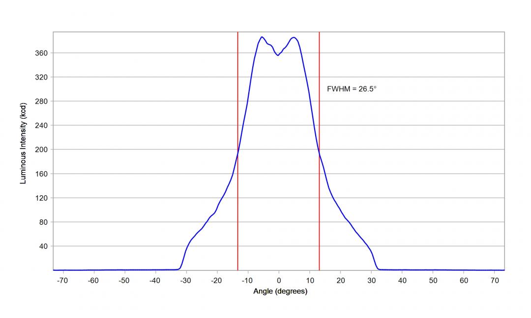 Carclo Optics – 12950 – Osram_Oslon_Boost_KW_CELMM1_TG_cross section