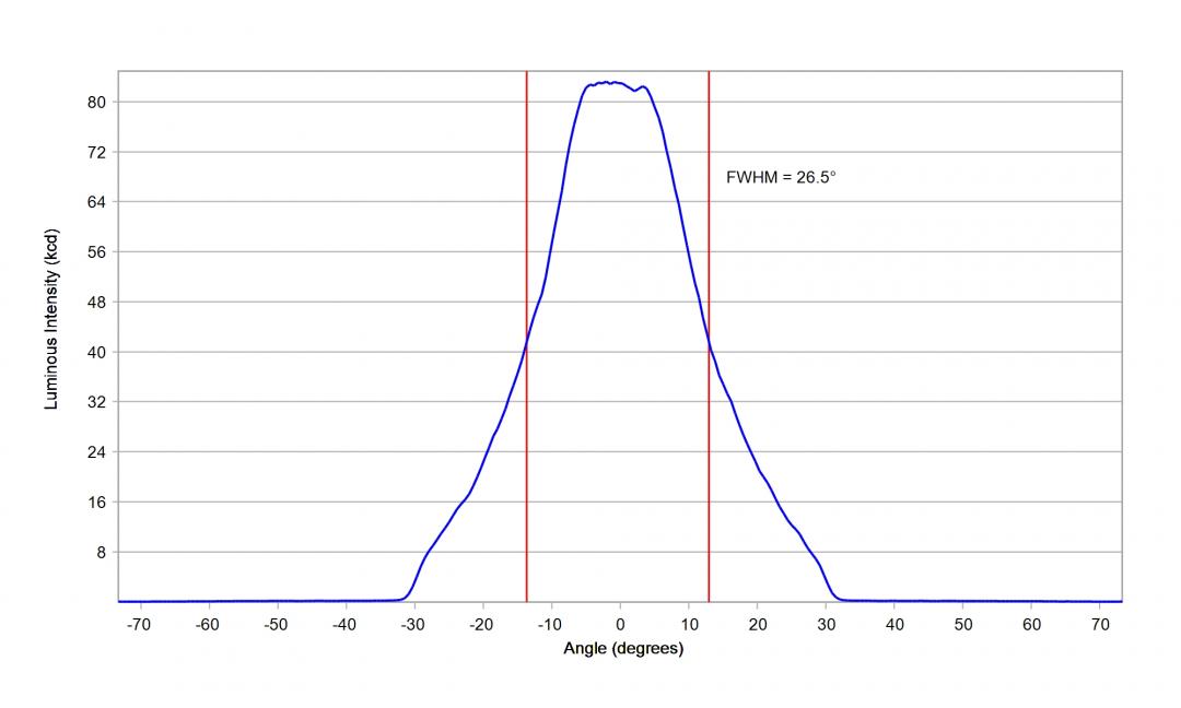 Carclo Optics – 12950 – Osram_Prevaled_Bar_G4_cross vertical section