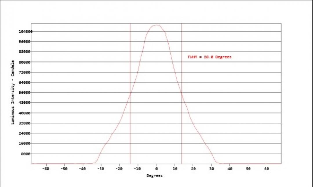 Carclo Optics - Simulated Vertical Cross Section