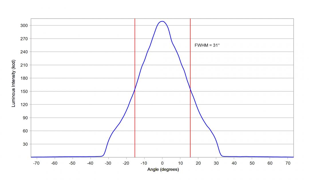 Carclo Optics - 12950 Cross Section  Image - Seoul SZ8Y22P