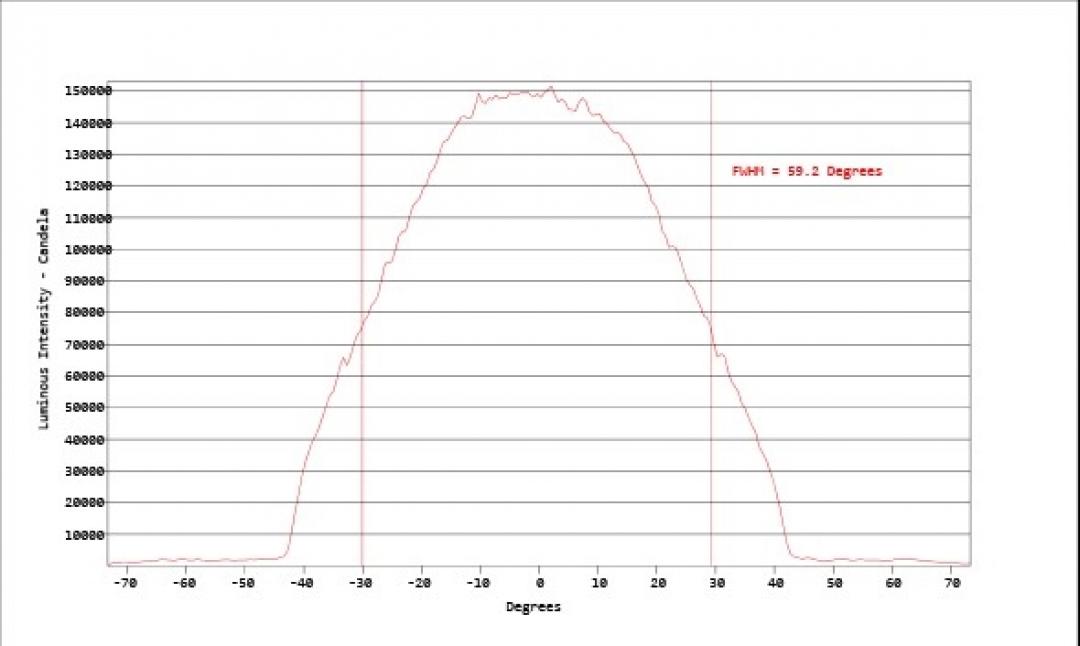 Carclo Optics - Simulated Cross Section
