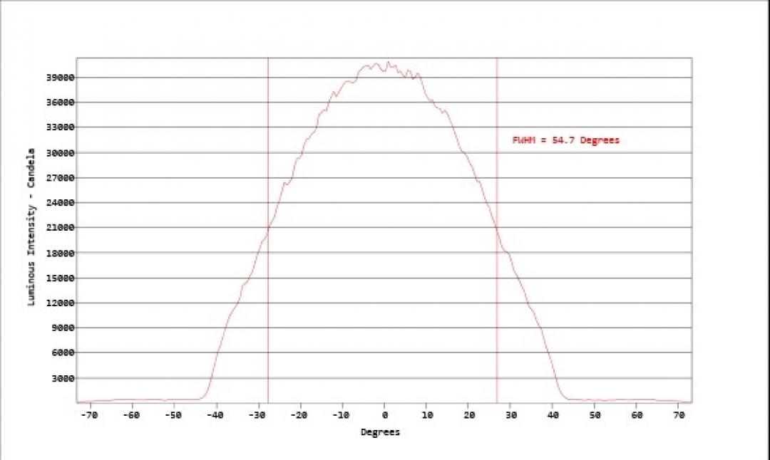 Carclo Optics - Simulated Cross Section