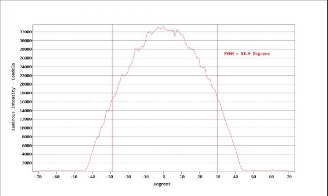 Carclo Optics - Simulated Cross Section