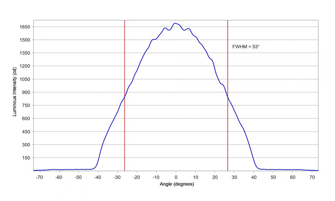 Carclo Optics – 12951 Lumileds Luxeon HL2Z - Cross-Section 