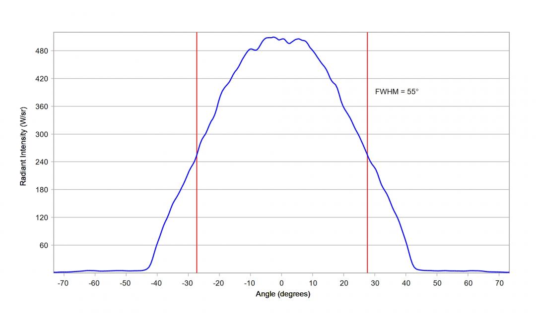 Carclo Optics - 12951 33Up Cross Section Luxeon IR 2720