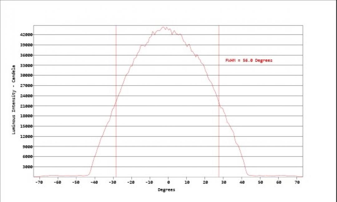 Carclo Optics - Simulated Cross Section