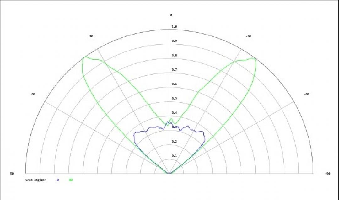 Carclo Optics - Simulated Cross Section
