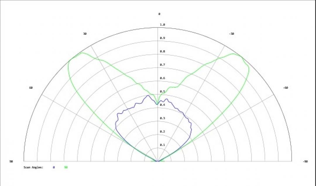 Carclo Optics - Simulated Cross Section