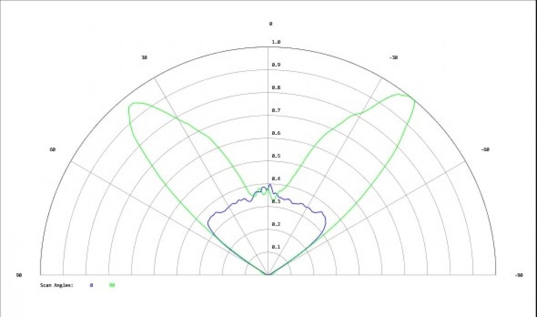 Carclo Optics - Simulated Cross Section