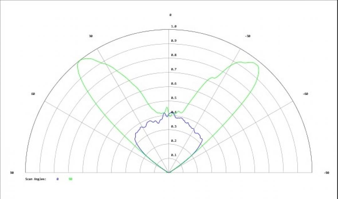 Carclo Optics - Simulated Cross Section