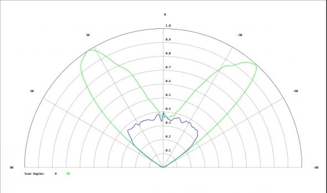 Carclo Optics - Simulated Cross Section