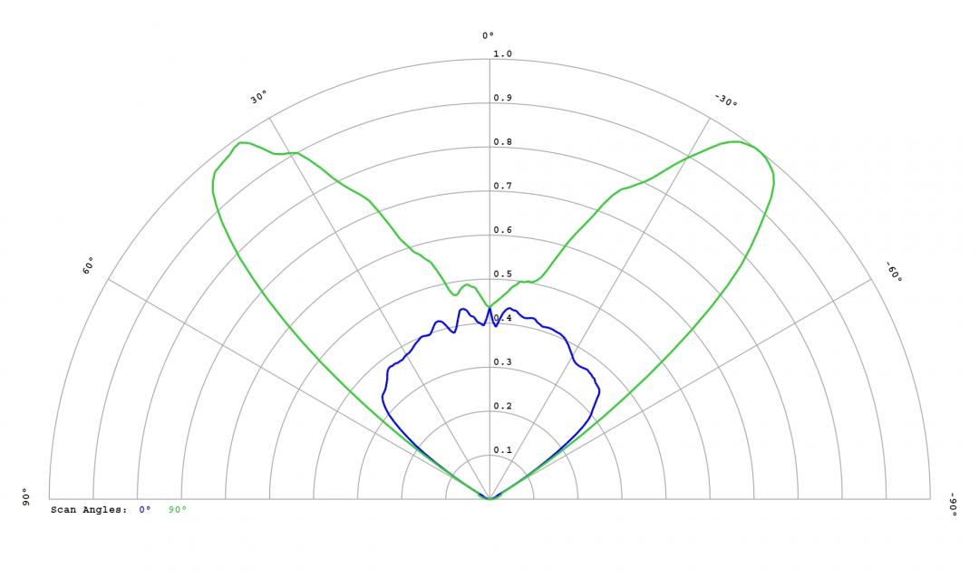 Carclo Optics - 12955 33Up Cross Section Fortimo HR LV4