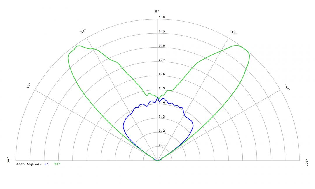 Carclo Optics - 12955 33Up Cross Section Fortimo 3R LV4