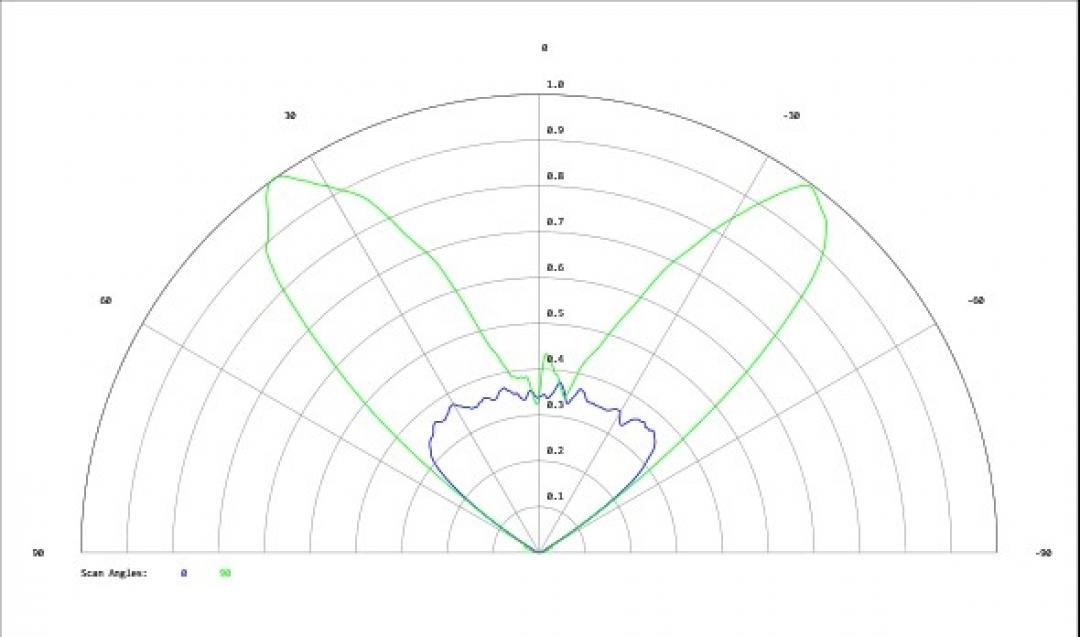 Carclo Optics - Simulated Cross Section